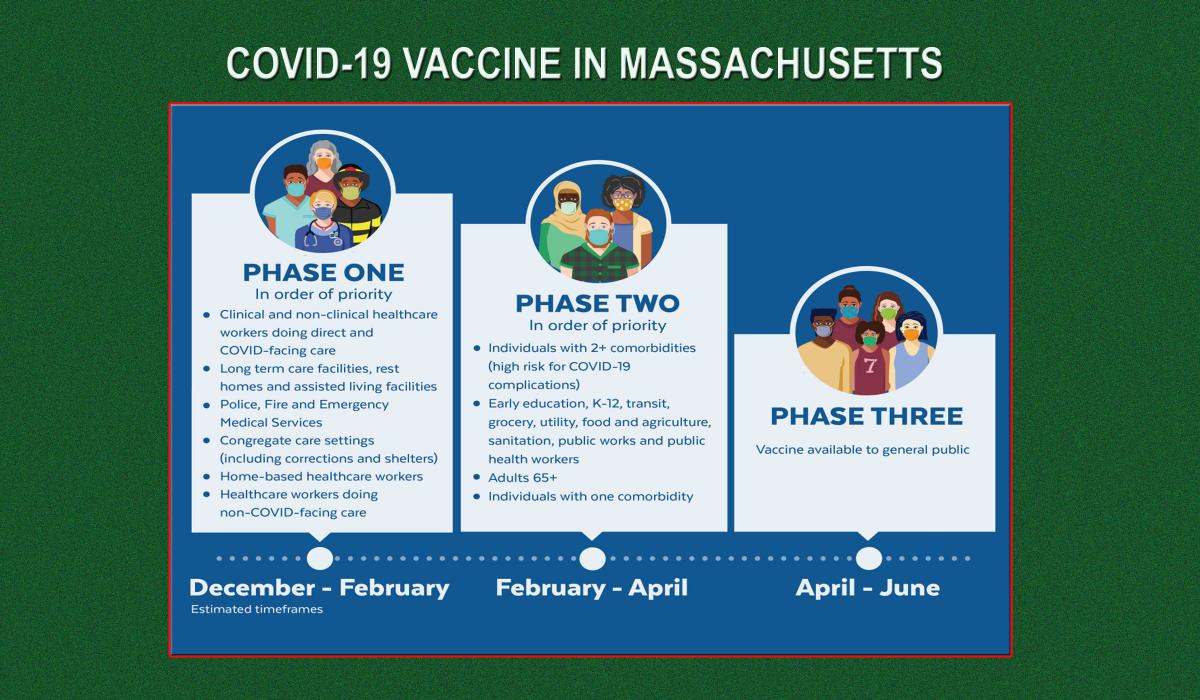 vaccinationsMass